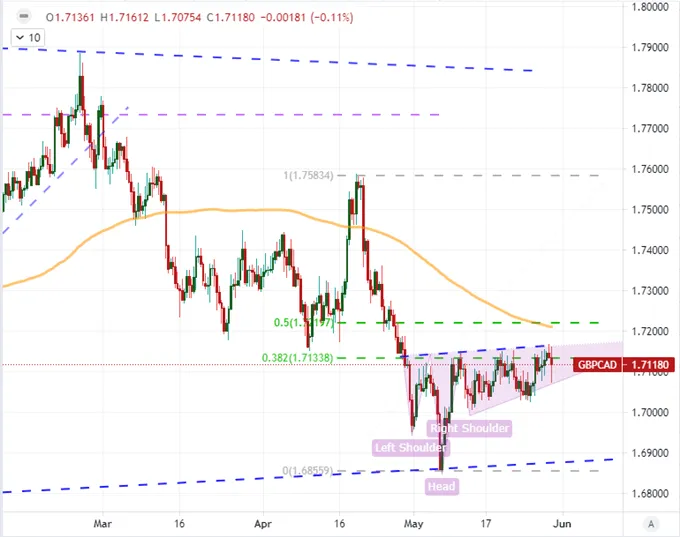 GBPUSD 