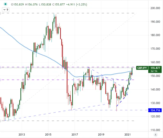 GBPUSD 