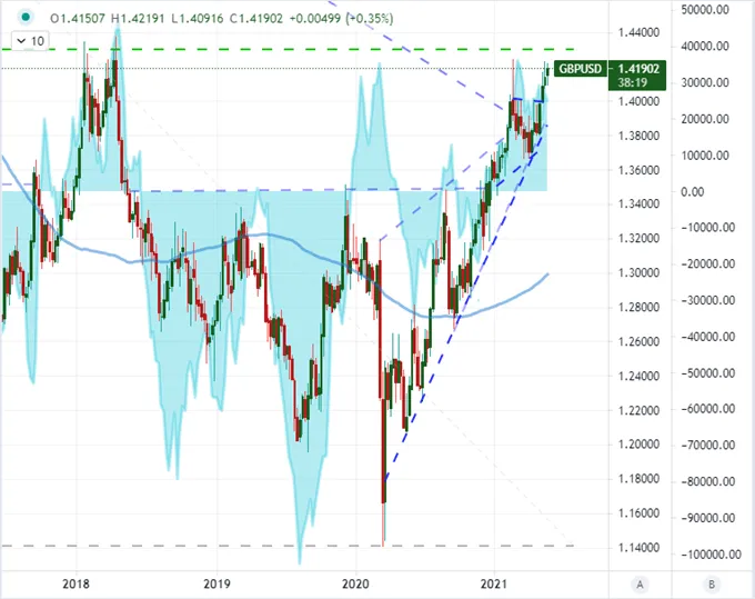 GBPUSD 