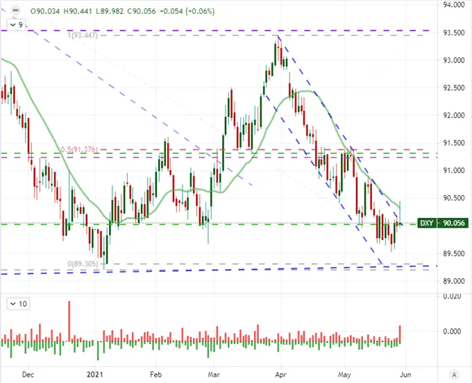 Dollar