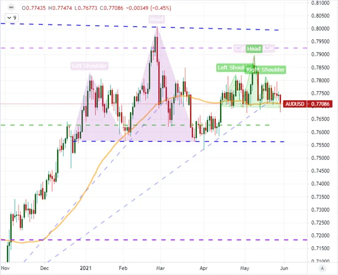 Dollar