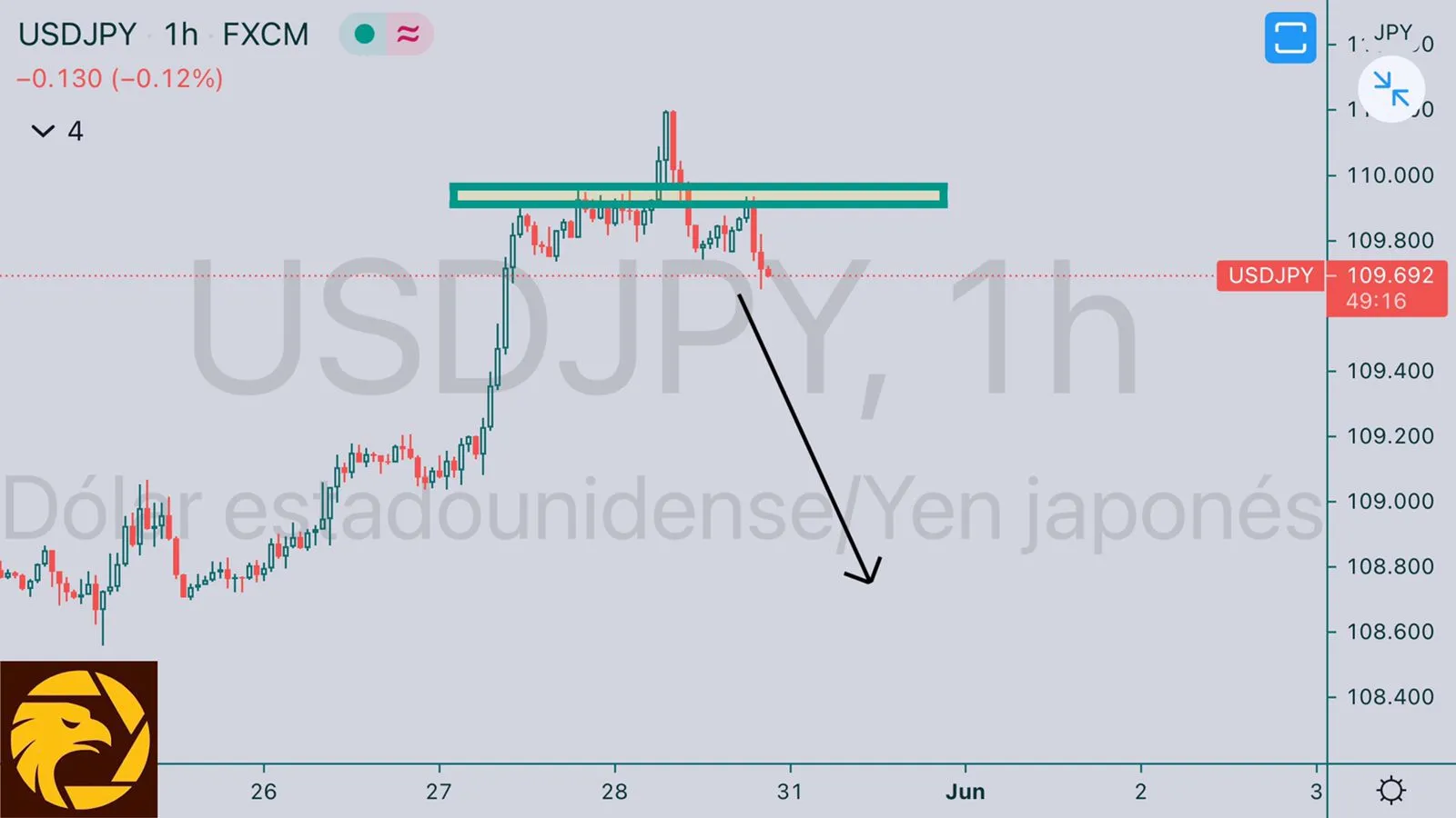 5.31USDJPY.jpeg 5.31USDJPY.jpeg