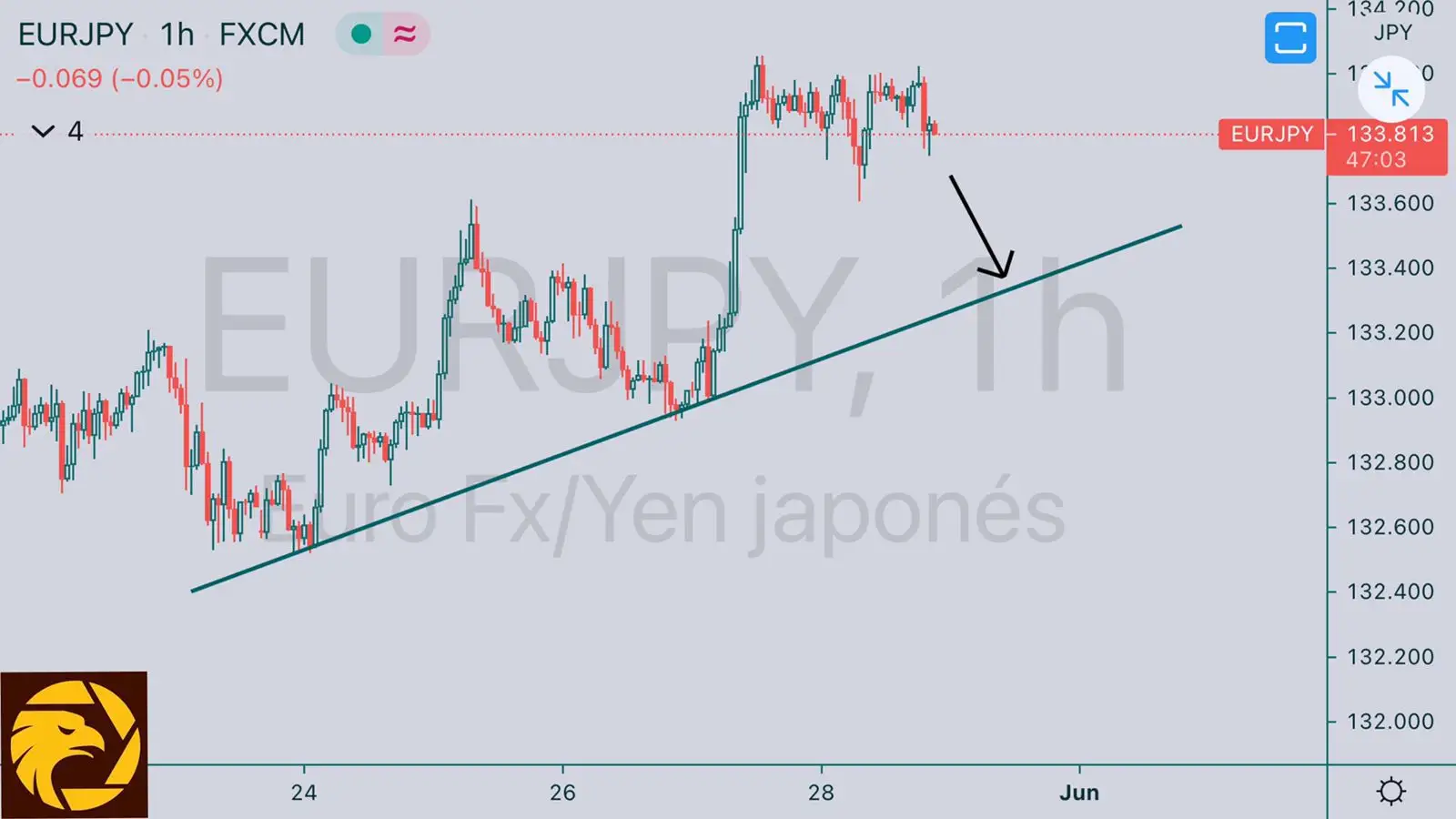 Previsión Diaria ------ EURJPY