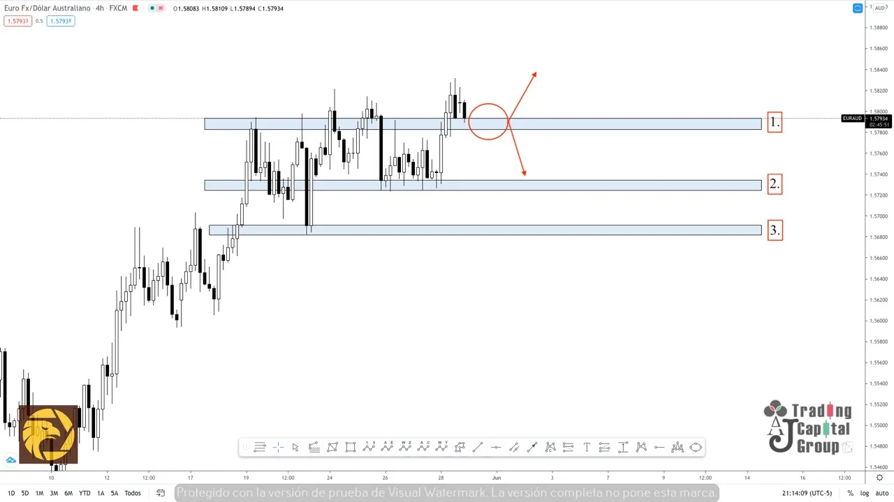 5.31EURAUD.jpeg 5.31EURAUD.jpeg