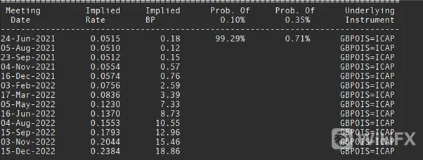 GBP/USD