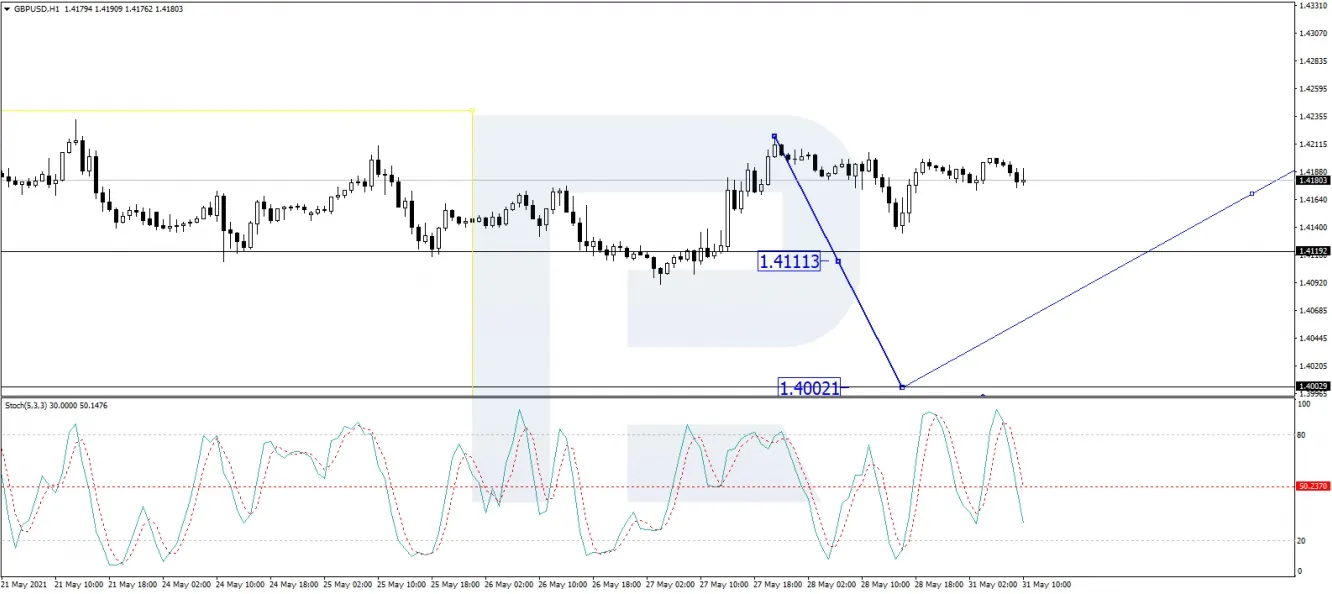 GBP/USD