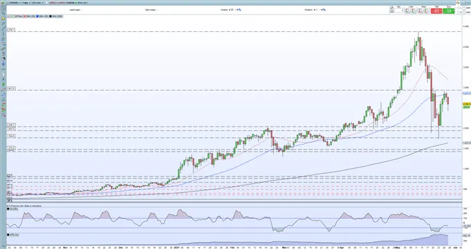 Ethereum