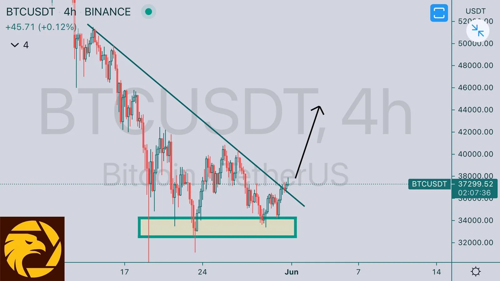6.1BTCUSD.jpeg 6.1BTCUSD.jpeg