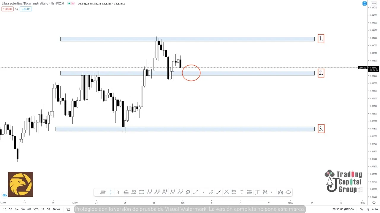 6.1GBPAUD.jpeg 6.1GBPAUD.jpeg