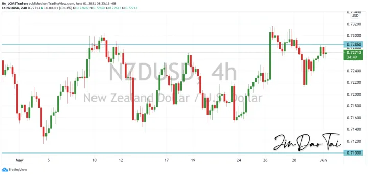 <b>AUD/USD image.png
