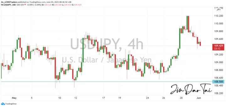 <b>EUR/USD image.png