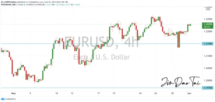 <b>GBP/USD image.png