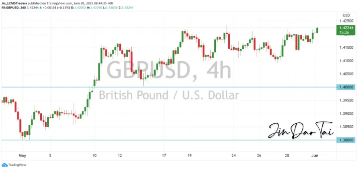 <b>USD/CAD image.png