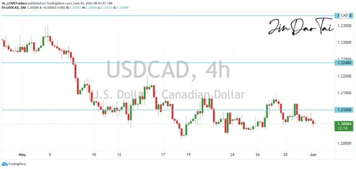 <b>GBP/JPY image.png