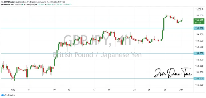 <b>EUR/JPY image.png