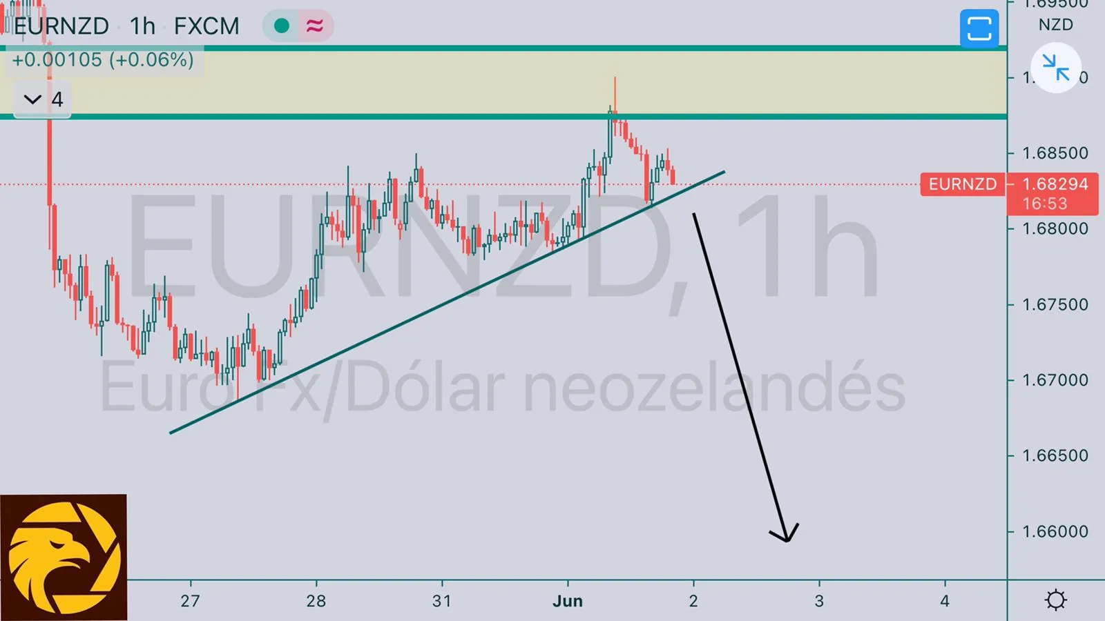 6.2EURNZD.jpeg 6.2EURNZD.jpeg