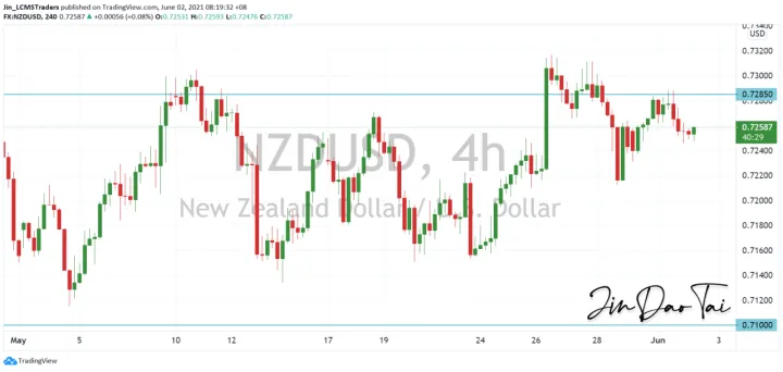 <b>AUD/USD image.png