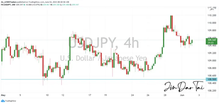 <b>EUR/USD image.png