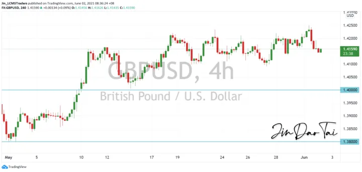 <b>USD/CAD image.png