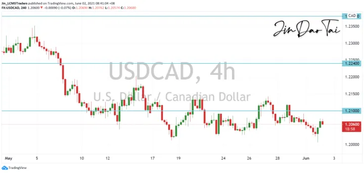 <b>GBP/JPY image.png