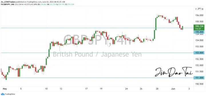 <b>EUR/JPY image.png