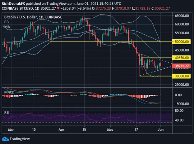 BTCUSD