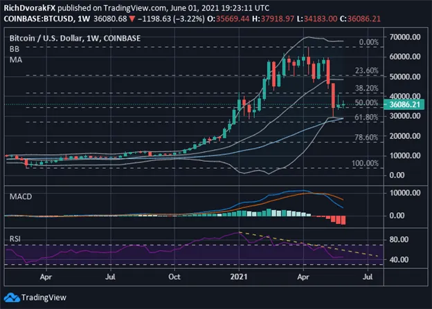 BTCUSD