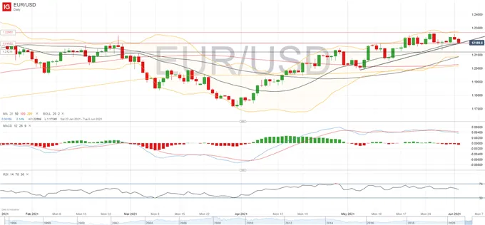 Euro