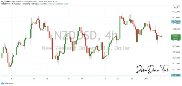 <b>AUD/USD image.png