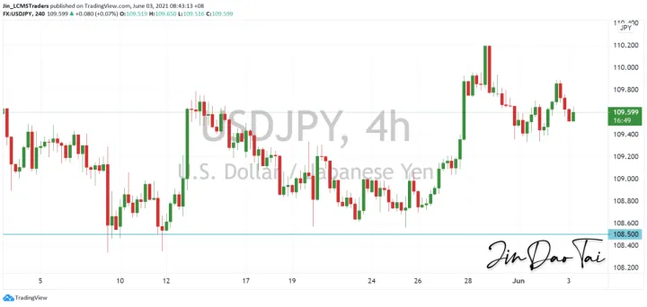 <b>EUR/USD image.png