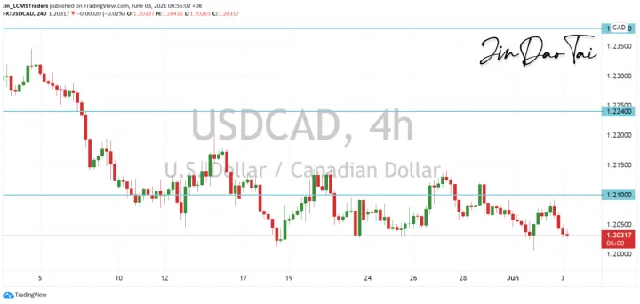 <b>GBP/JPY image.png