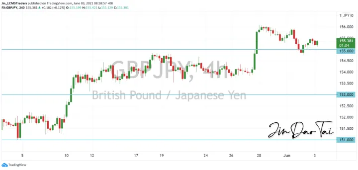 <b>EUR/JPY image.png