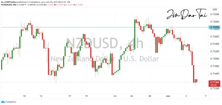 <b>AUD/USD image.png