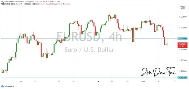<b>GBP/USD image.png