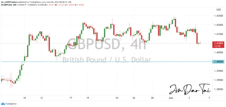<b>USD/CAD image.png