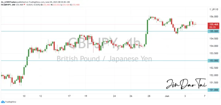 <b>EUR/JPY image.png