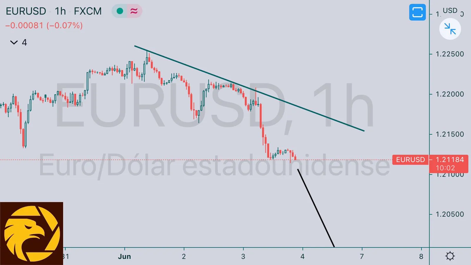 6.4EURUSD.jpeg 6.4EURUSD.jpeg