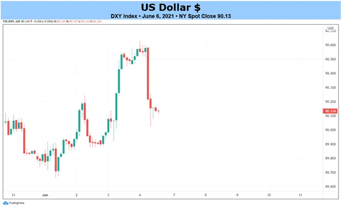 Weekly