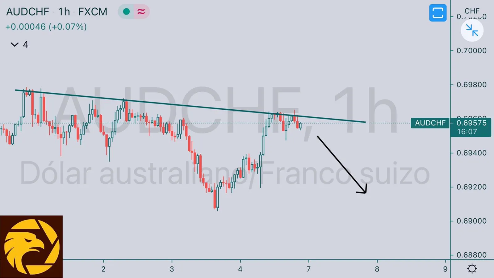 6.7USDCHF.jpeg 6.7USDCHF.jpeg