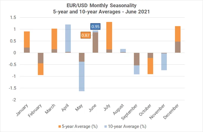 Monthly
