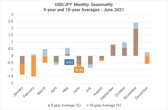 Monthly
