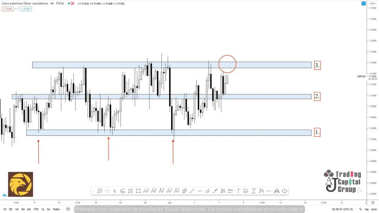 Análisis de tendencia ------- GBPCAD