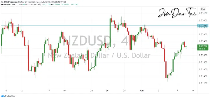 <b>AUD/USD image.png