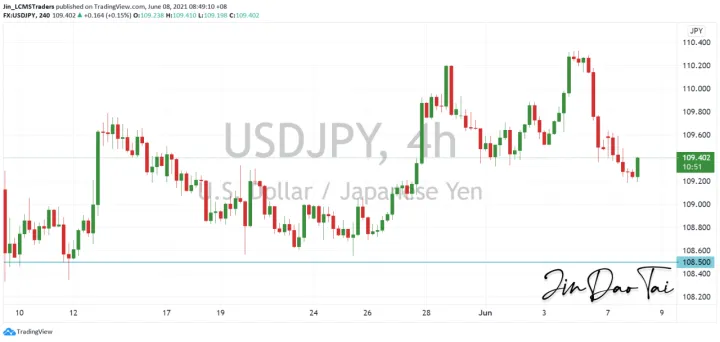<b>EUR/USD image.png