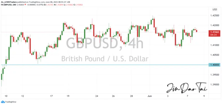 <b>USD/CAD image.png