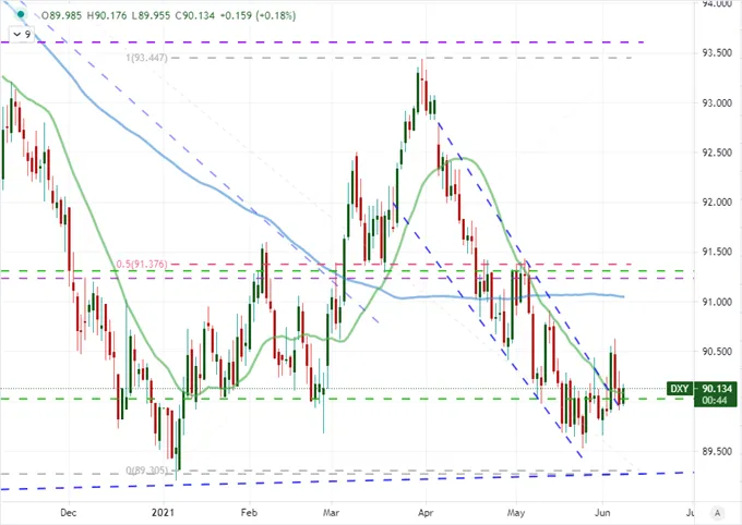Dollar 