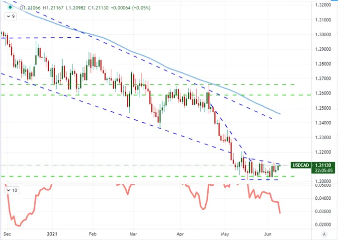 Dollar 