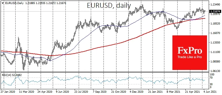EUR/USD EUR/USD