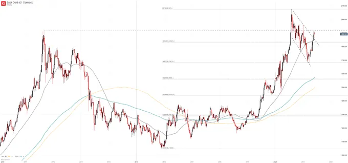 weekly 