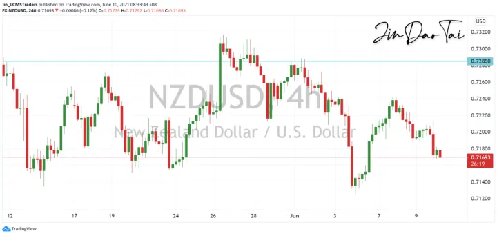 <b>AUD/USD image.png